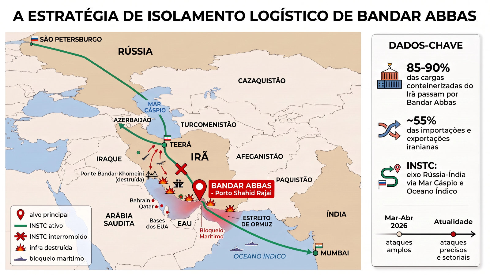 Estratégia de isolamento logístico de Bandar Abbas